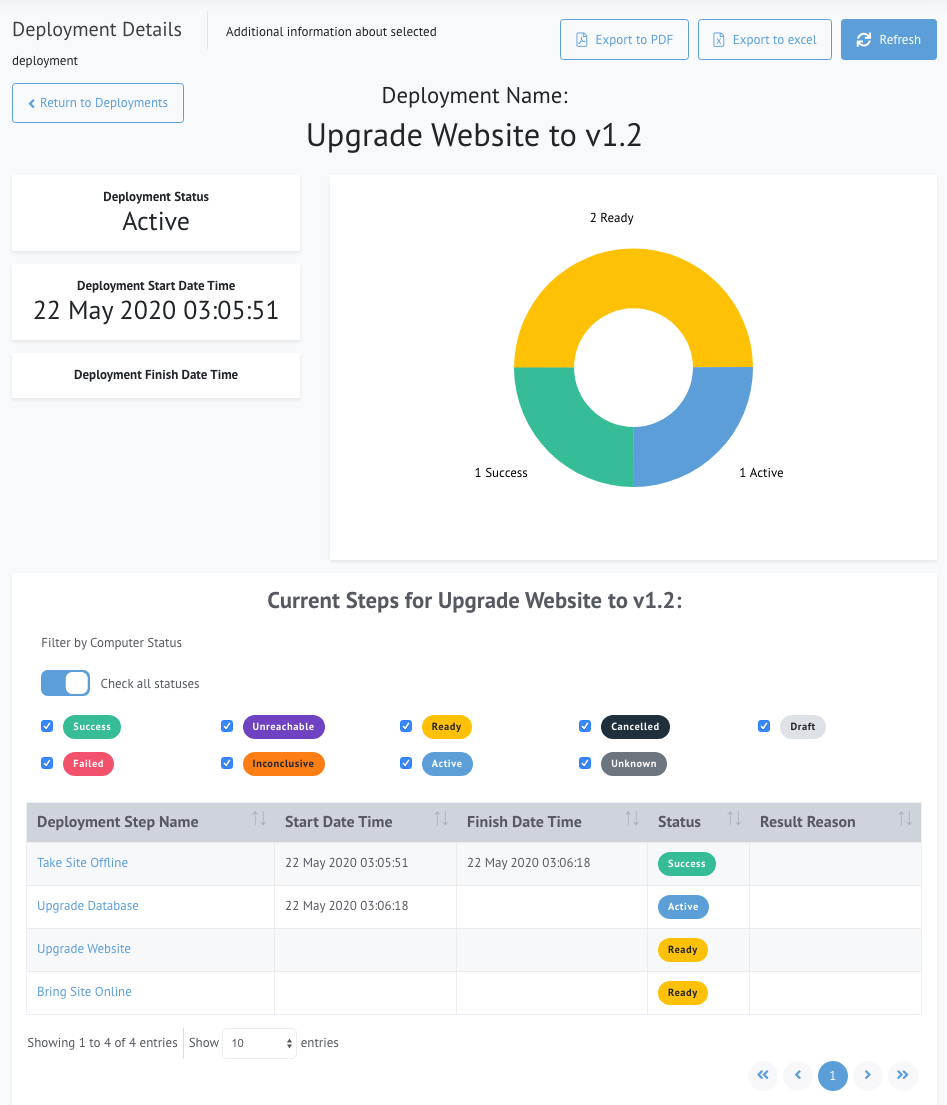 View Deployment Report - Deployment Overall Results