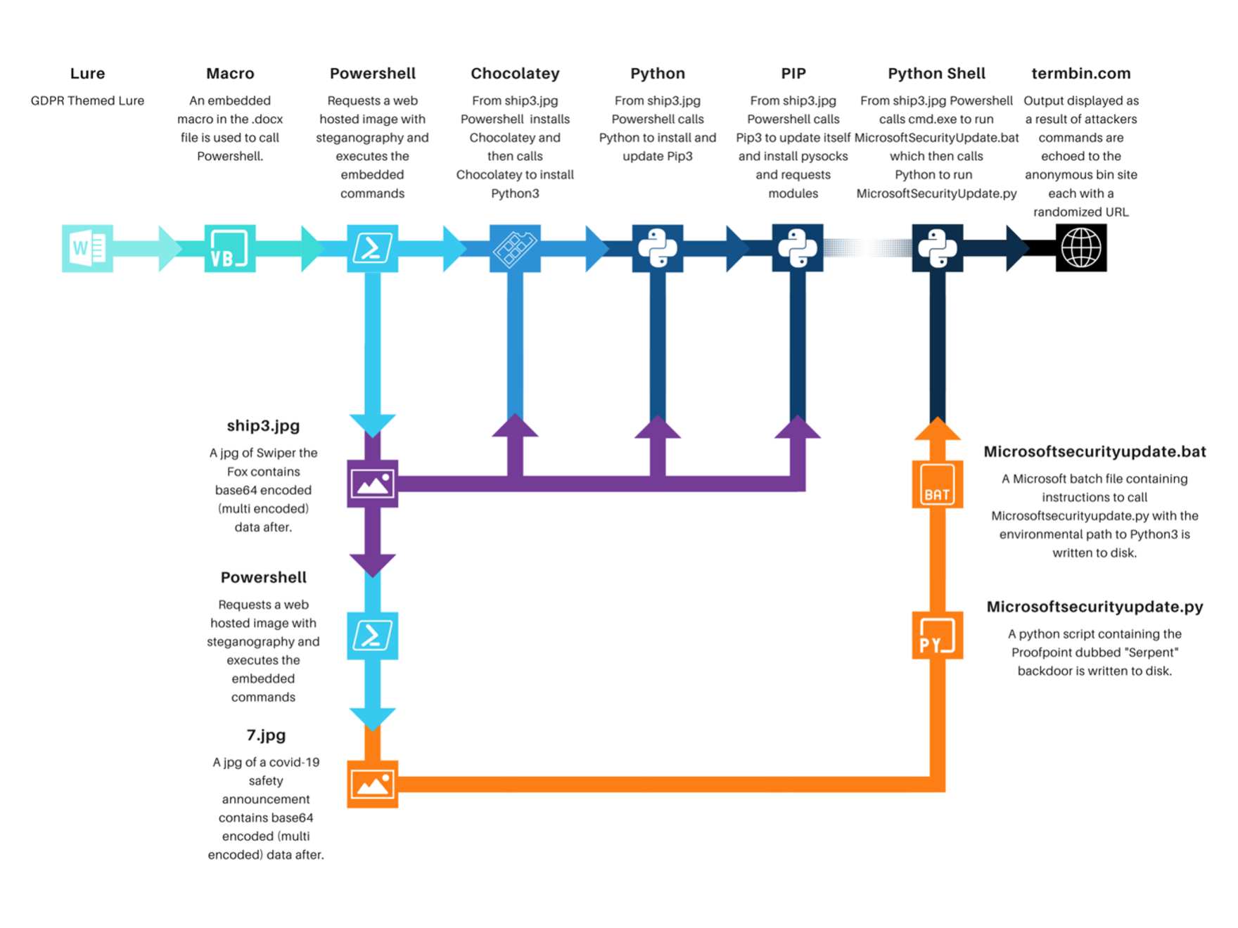 Serpent Backdoor Overview