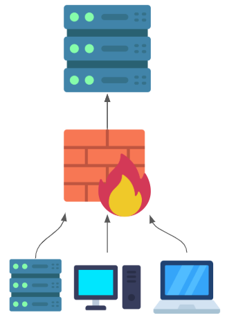 Diagram showing CCM agents connecting to CCM via a firewall.