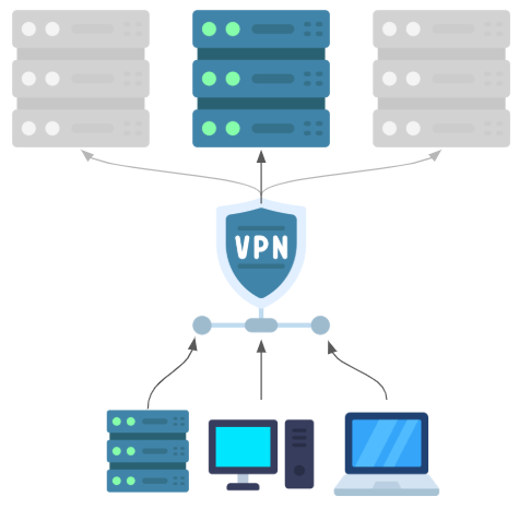 Diagram showing CCM agents connecting to CCM via a VPN, illustrating this may also expose other entities on the network.