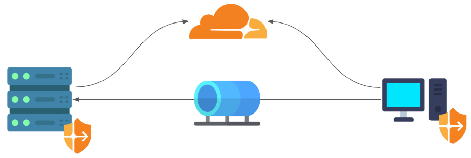 Diagram illustrating how CCM agents connect to CCM through Cloudflare's Zero Trust tunnel.